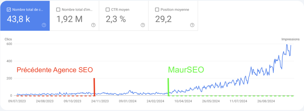 comparatif resultats freelance vs agence seo