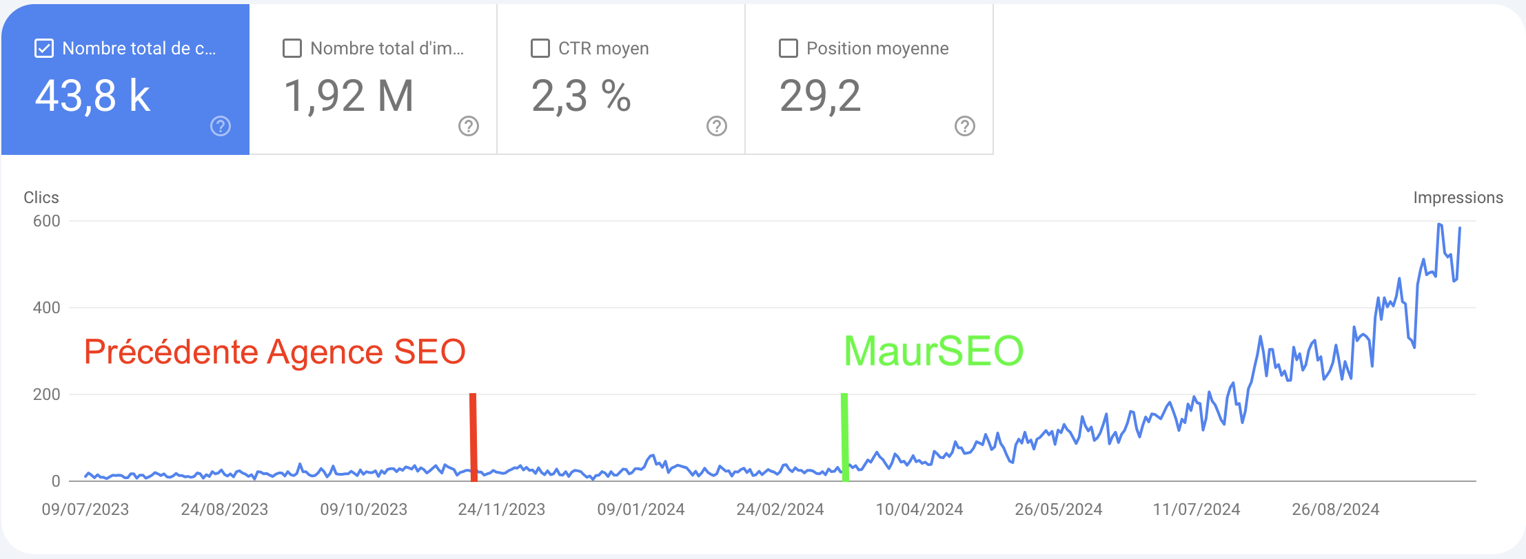 comparatif resultats freelance vs agence seo