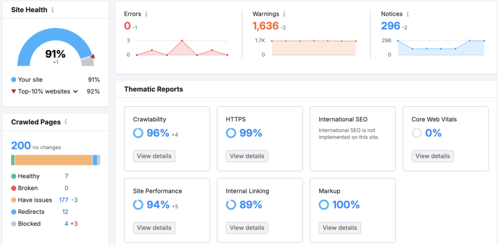 audit seo semrush france