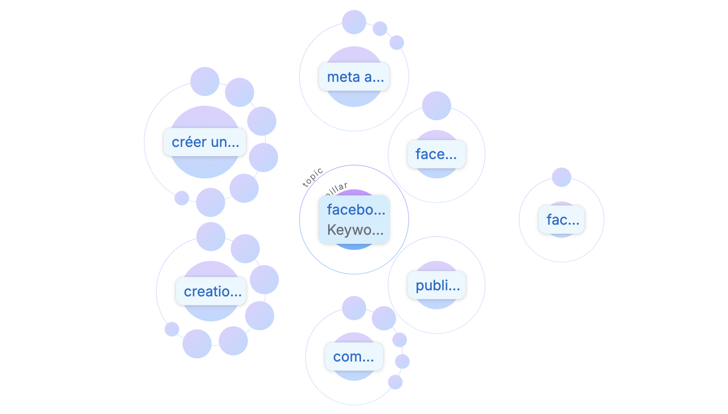 pourquoi faire une stratégie seo recherche de mots-clés